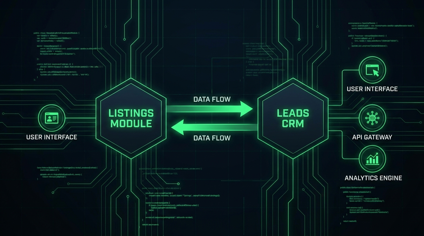 Kiến trúc hệ thống phần mềm quản lý bất động sản với listings và leads database